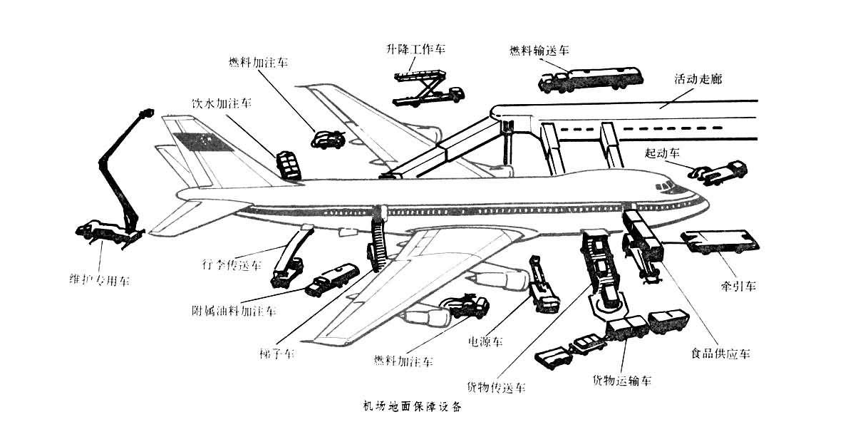 機場地面設(shè)備需要10號航空液壓油地面用油的支持